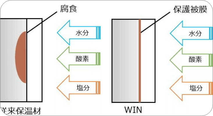 ケイカルエースWIN